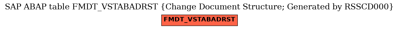 E-R Diagram for table FMDT_VSTABADRST (Change Document Structure; Generated by RSSCD000)