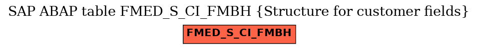 E-R Diagram for table FMED_S_CI_FMBH (Structure for customer fields)