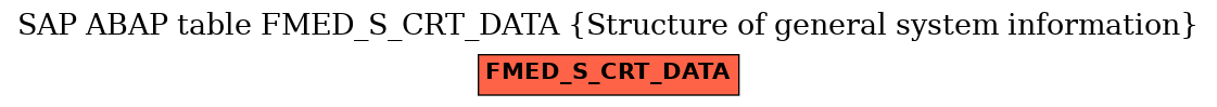 E-R Diagram for table FMED_S_CRT_DATA (Structure of general system information)