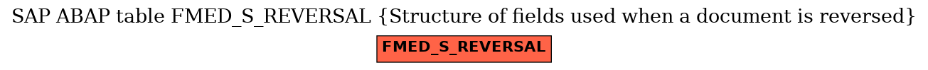 E-R Diagram for table FMED_S_REVERSAL (Structure of fields used when a document is reversed)