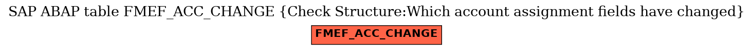 E-R Diagram for table FMEF_ACC_CHANGE (Check Structure:Which account assignment fields have changed)