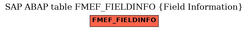 E-R Diagram for table FMEF_FIELDINFO (Field Information)