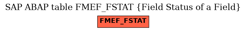 E-R Diagram for table FMEF_FSTAT (Field Status of a Field)