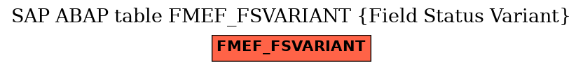 E-R Diagram for table FMEF_FSVARIANT (Field Status Variant)