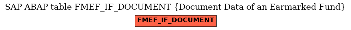 E-R Diagram for table FMEF_IF_DOCUMENT (Document Data of an Earmarked Fund)