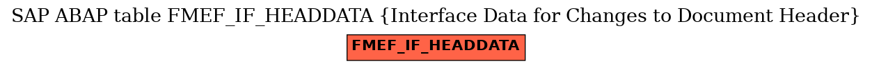 E-R Diagram for table FMEF_IF_HEADDATA (Interface Data for Changes to Document Header)