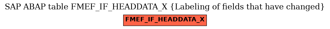 E-R Diagram for table FMEF_IF_HEADDATA_X (Labeling of fields that have changed)