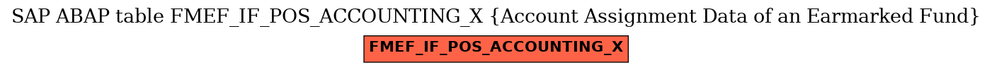 E-R Diagram for table FMEF_IF_POS_ACCOUNTING_X (Account Assignment Data of an Earmarked Fund)