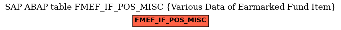 E-R Diagram for table FMEF_IF_POS_MISC (Various Data of Earmarked Fund Item)