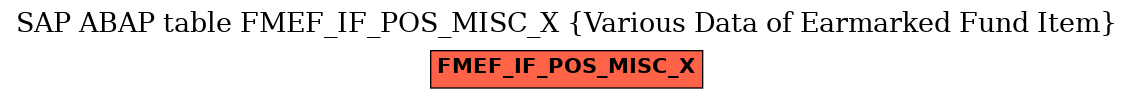 E-R Diagram for table FMEF_IF_POS_MISC_X (Various Data of Earmarked Fund Item)