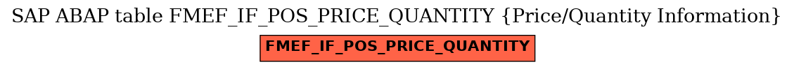 E-R Diagram for table FMEF_IF_POS_PRICE_QUANTITY (Price/Quantity Information)