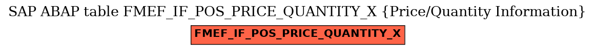 E-R Diagram for table FMEF_IF_POS_PRICE_QUANTITY_X (Price/Quantity Information)
