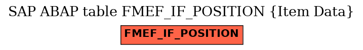 E-R Diagram for table FMEF_IF_POSITION (Item Data)