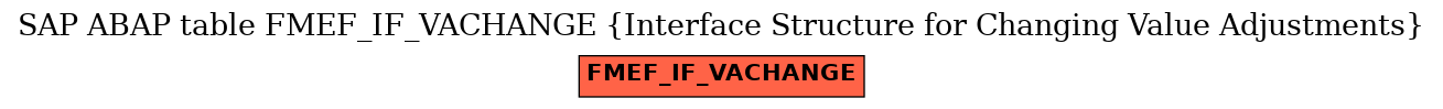 E-R Diagram for table FMEF_IF_VACHANGE (Interface Structure for Changing Value Adjustments)