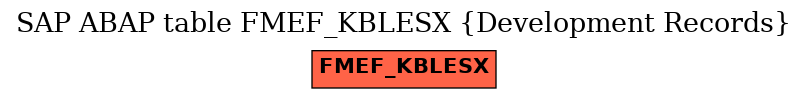 E-R Diagram for table FMEF_KBLESX (Development Records)
