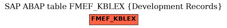 E-R Diagram for table FMEF_KBLEX (Development Records)