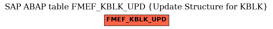 E-R Diagram for table FMEF_KBLK_UPD (Update Structure for KBLK)