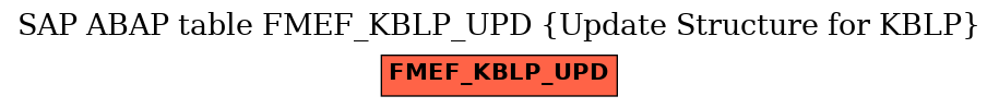 E-R Diagram for table FMEF_KBLP_UPD (Update Structure for KBLP)