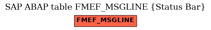 E-R Diagram for table FMEF_MSGLINE (Status Bar)
