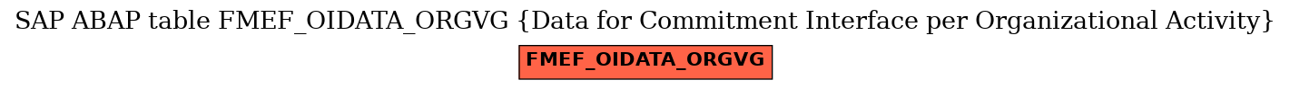 E-R Diagram for table FMEF_OIDATA_ORGVG (Data for Commitment Interface per Organizational Activity)