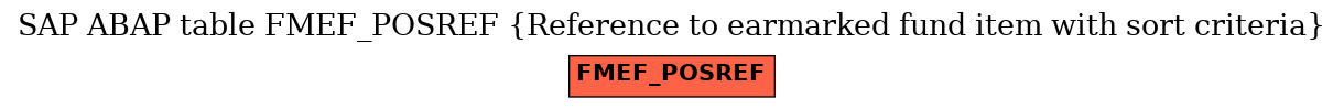 E-R Diagram for table FMEF_POSREF (Reference to earmarked fund item with sort criteria)