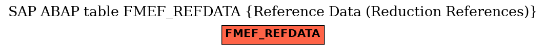 E-R Diagram for table FMEF_REFDATA (Reference Data (Reduction References))