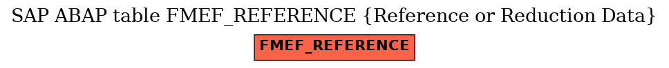 E-R Diagram for table FMEF_REFERENCE (Reference or Reduction Data)