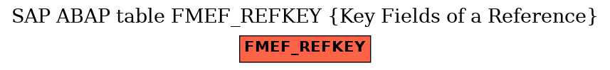 E-R Diagram for table FMEF_REFKEY (Key Fields of a Reference)