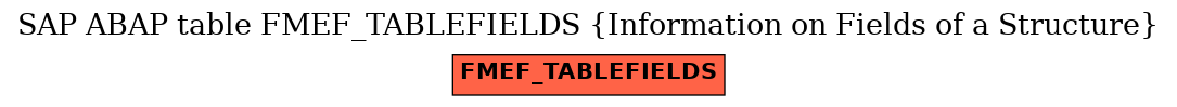 E-R Diagram for table FMEF_TABLEFIELDS (Information on Fields of a Structure)