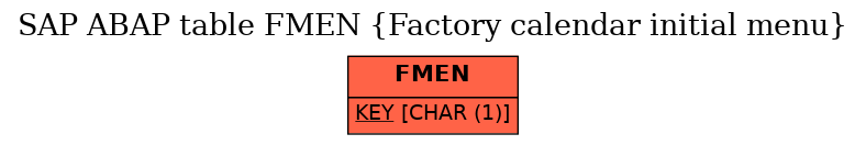 E-R Diagram for table FMEN (Factory calendar initial menu)