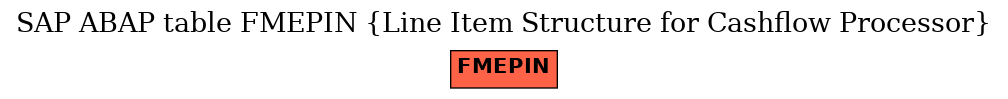 E-R Diagram for table FMEPIN (Line Item Structure for Cashflow Processor)