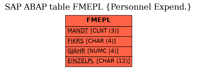 E-R Diagram for table FMEPL (Personnel Expend.)