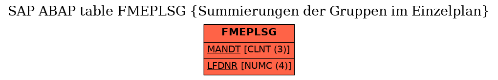 E-R Diagram for table FMEPLSG (Summierungen der Gruppen im Einzelplan)