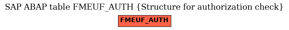 E-R Diagram for table FMEUF_AUTH (Structure for authorization check)