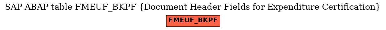 E-R Diagram for table FMEUF_BKPF (Document Header Fields for Expenditure Certification)