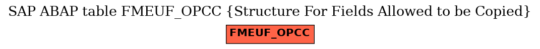 E-R Diagram for table FMEUF_OPCC (Structure For Fields Allowed to be Copied)