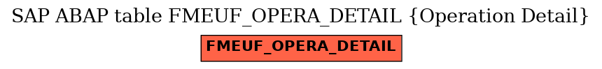 E-R Diagram for table FMEUF_OPERA_DETAIL (Operation Detail)