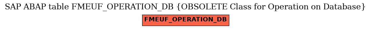 E-R Diagram for table FMEUF_OPERATION_DB (OBSOLETE Class for Operation on Database)