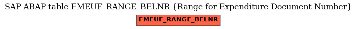 E-R Diagram for table FMEUF_RANGE_BELNR (Range for Expenditure Document Number)