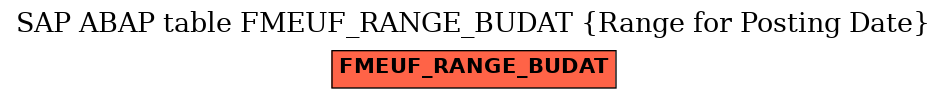 E-R Diagram for table FMEUF_RANGE_BUDAT (Range for Posting Date)