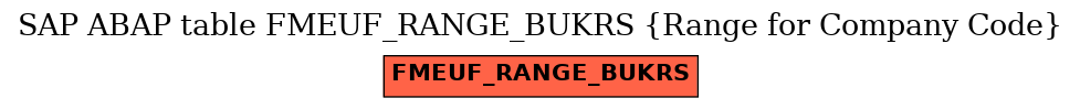 E-R Diagram for table FMEUF_RANGE_BUKRS (Range for Company Code)