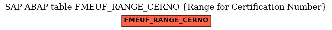 E-R Diagram for table FMEUF_RANGE_CERNO (Range for Certification Number)