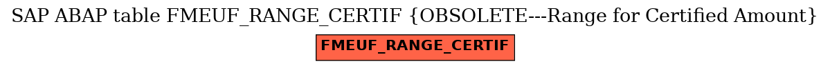 E-R Diagram for table FMEUF_RANGE_CERTIF (OBSOLETE---Range for Certified Amount)