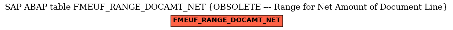 E-R Diagram for table FMEUF_RANGE_DOCAMT_NET (OBSOLETE --- Range for Net Amount of Document Line)