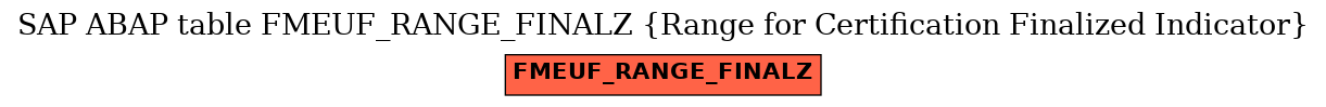E-R Diagram for table FMEUF_RANGE_FINALZ (Range for Certification Finalized Indicator)