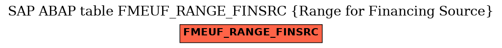 E-R Diagram for table FMEUF_RANGE_FINSRC (Range for Financing Source)