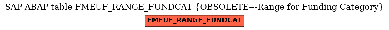 E-R Diagram for table FMEUF_RANGE_FUNDCAT (OBSOLETE---Range for Funding Category)