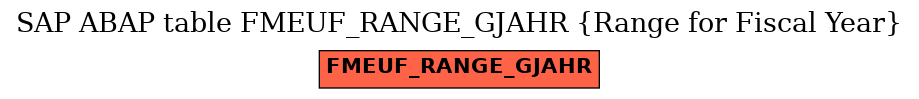 E-R Diagram for table FMEUF_RANGE_GJAHR (Range for Fiscal Year)