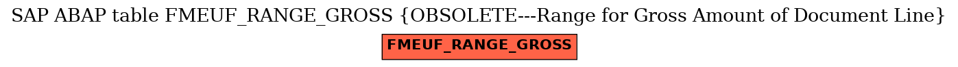 E-R Diagram for table FMEUF_RANGE_GROSS (OBSOLETE---Range for Gross Amount of Document Line)