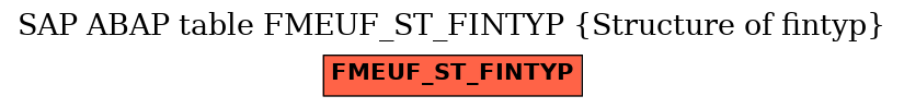 E-R Diagram for table FMEUF_ST_FINTYP (Structure of fintyp)